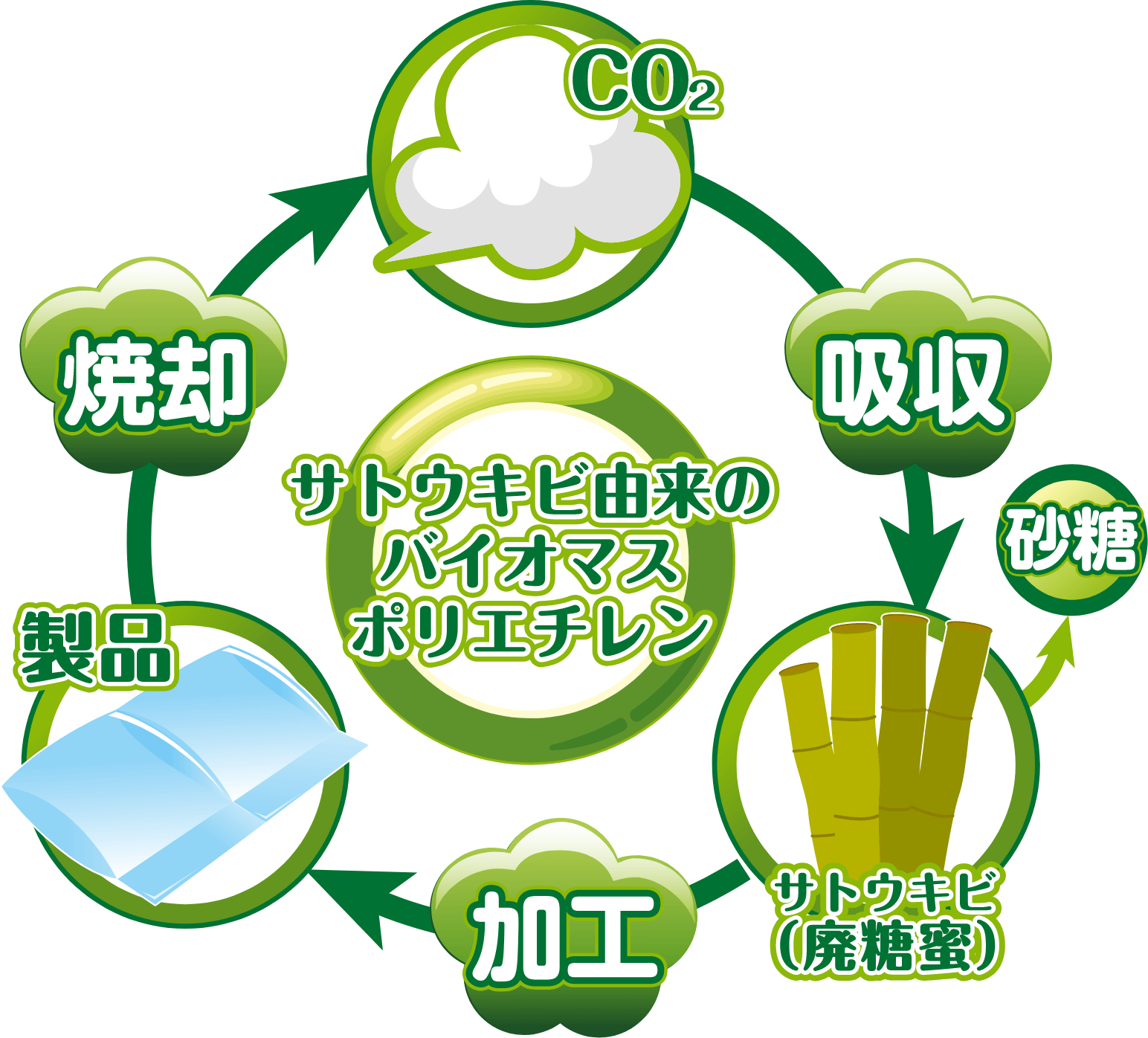 株式会社ネクサスエアー 環境への配慮