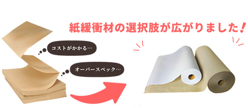 Delivery System