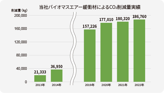 バイオマスのメリットと現状