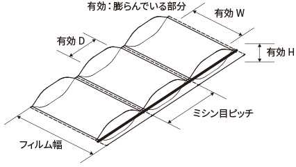 Delivery System
